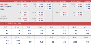 kèo nhà cái good88